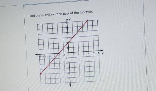 Find the x- and y-intercepts of the function. please explain help asap please

I meed help this is