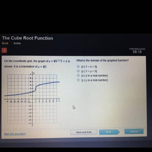 What is the domain of the graphed function?