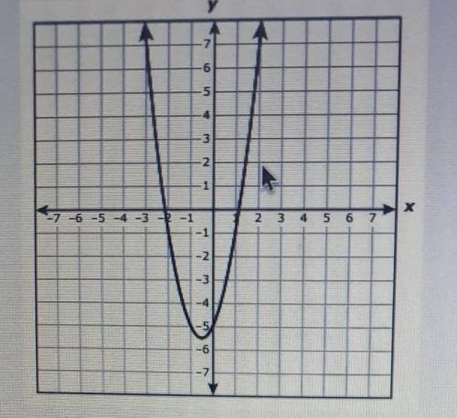 HELP ME

The graph of quadratic function f is shwon on the grid which of these best represents the