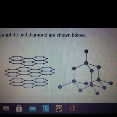 APPLY YOUR KNOWLEDGE

Graphite and diamond are different forms of the element carbon.
Graphite and