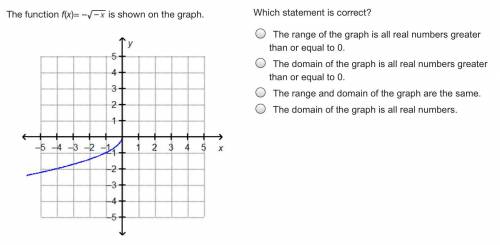 The function f(x)= –StartRoot negative x EndRoot is shown on the graph.

On a coordinate plane, an