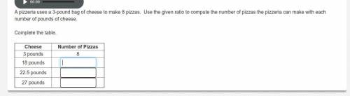 A pizzeria uses a 3-pound bag of cheese to make 8 pizzas. Use the given ratio to compute the number