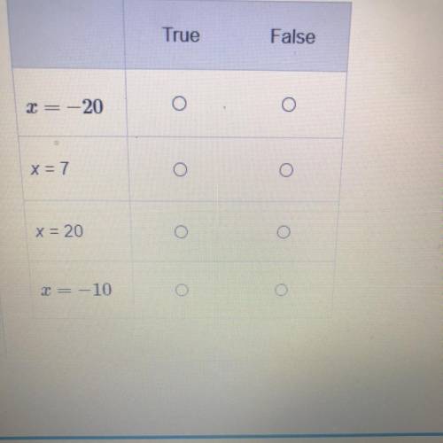 Select True or False bo indicate whether the given values for x make the inequality true or false.