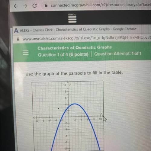 Use the graph of the parabola to fill in the table.

can you give me the coordinates of the vortex