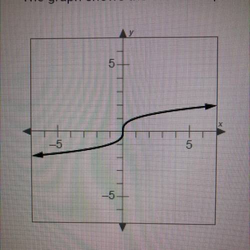 The graph shows the cube root parent function.

Which statement is true?
A. (0,1) is the x- and y-