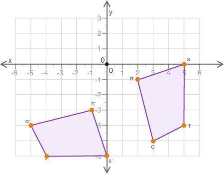 Question 2(Multiple Choice Worth 5 points) (05.06A)Polygons QRST and Q′R′S′T′ are shown on the foll