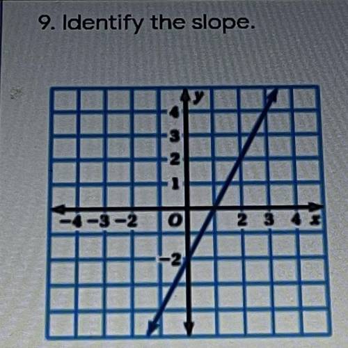 Identify the slope. 
A. 4
B. 0
C. 2
D. 1