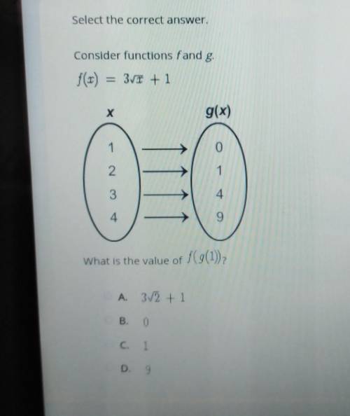Select the correct answer. Consider functions fand g. f(t) = 3v1 + 1 g(x) A W N What is the value o