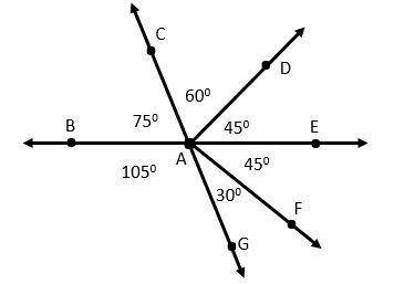 Which angle is supplementary to ∠ F A E ?

Group of answer choices
∠ B A C
∠ B A F
∠ G A C