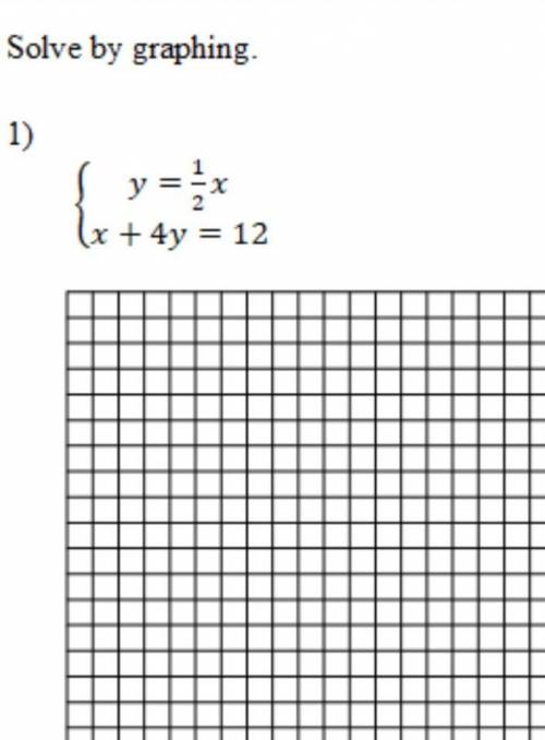 Please help ASAP. solve by graphing