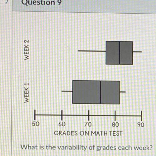 What is the variability of grades each week?

week 1-17
week 1-10
week 2-18
week 1-18
week 2-10