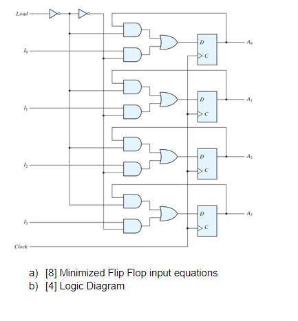 Design the 4-bit Register with parallel load using J-K Flip-Flops. The design using D Flip-Flops is