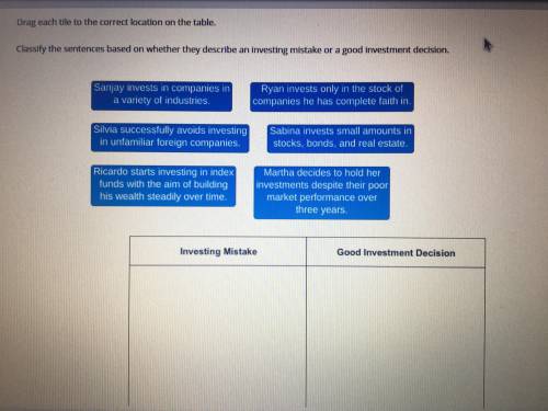 Clarify the sentences based on whether they describe an investing mistake or a good investment deci