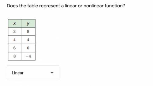 Does table represent a linear or nonlinear function?