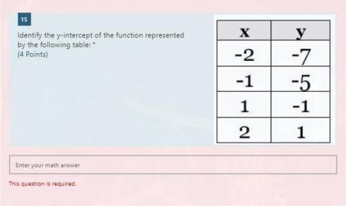 Identify the y-intercept of the function represented 
by the following table: