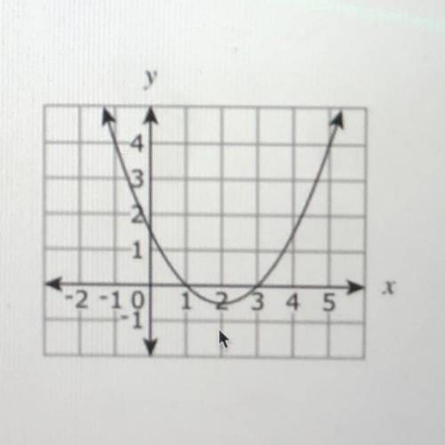 PLEASE HELP ME 
12. The graph of y = f(x) is shown.
f(5) = ?