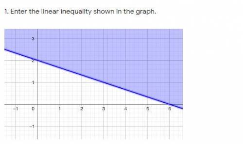 1. Enter the linear inequality shown in the graph.