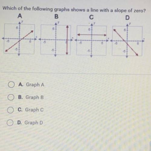 Which of the following graphs shows a line with a slope of zero? (pic above)