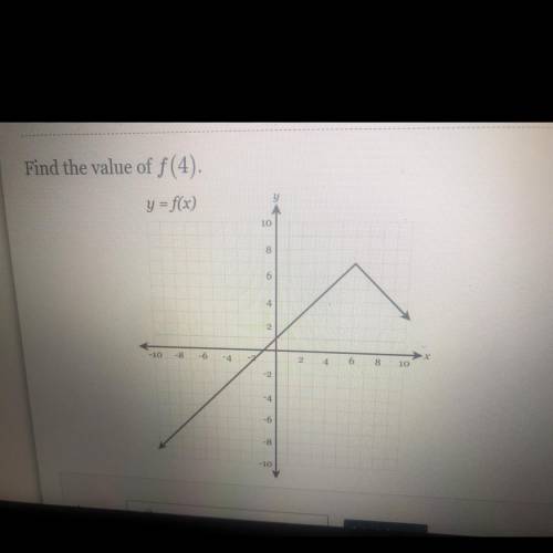 Find value of f(4) its on a graph so