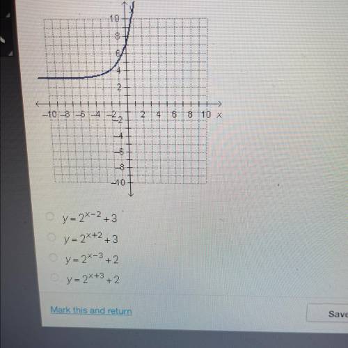 URGENT!!!
Which function is shown in the graph?