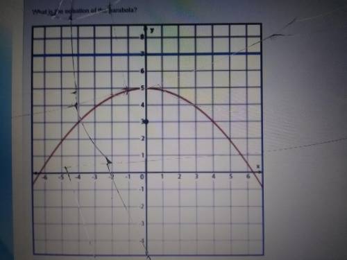 What is the equation of the parabola?

coordinate plane with a parabola facing down with vertex at