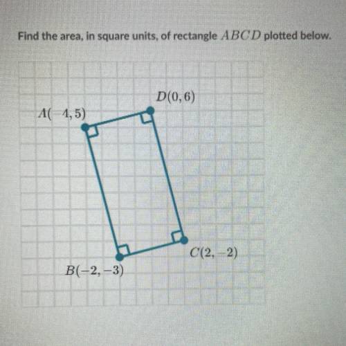 Find the area, in square units, of rectangle ABCD plotted below.

D(0,6)
A(1,5)
C(2,-2)
B(-2, -3)