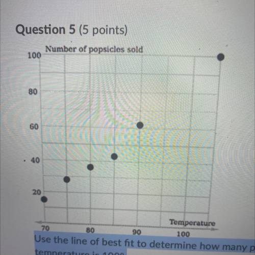 Use the line of best fit to determine how many popsicles would be sold when the temperature is 100°