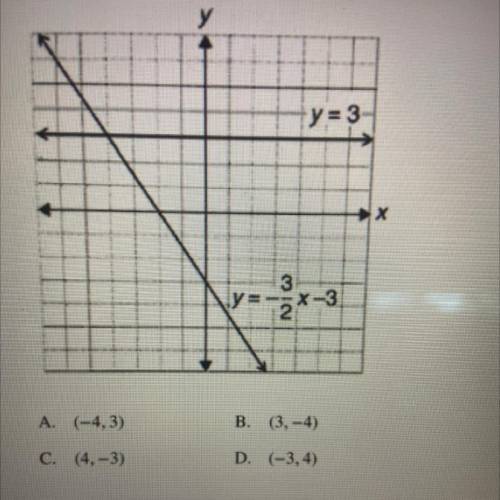 Which point best represents the solution to the

system of linear equations shown in the graph
bel