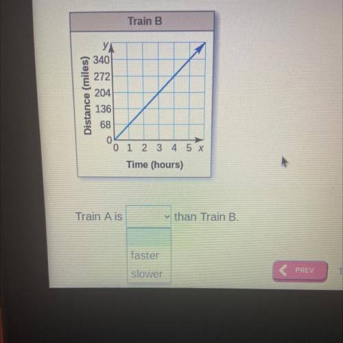 The distance y ) that Train A in x hours represented by the equation y = 72x The graph shows the di
