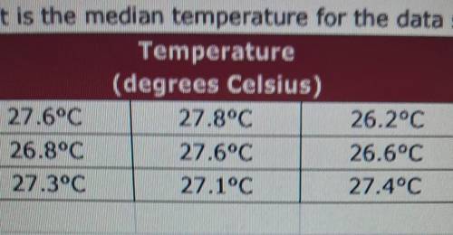 What us the median temperature for the data shown in the table?