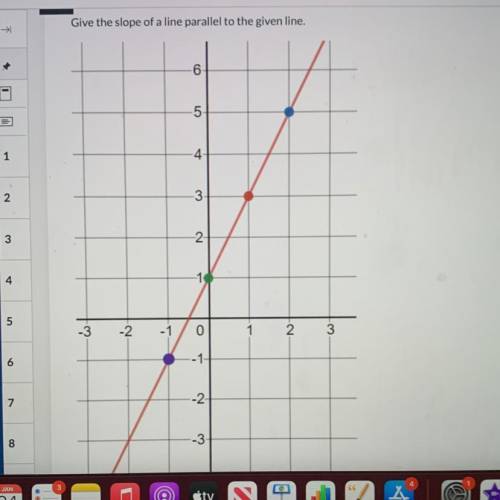 Give the slope of a line parallel to the given line.