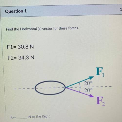 Find the Horizontal (x) vector for these forces.