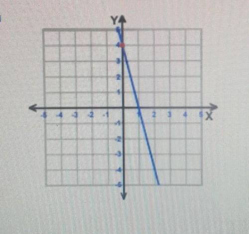 Write the equation of the shown line in slope intercept form. please help!