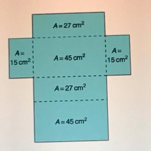 Here is the net of a rectangular prism. There area of each face is provided. What is the surface