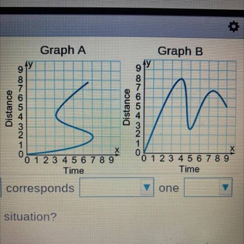 tell whether each graph is a function and justify your answer. Which graph is not a good representa