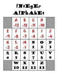 *Spam answers will not be tolerated*

Use the attachment to solve.
Cave (Use the integer alphabet
