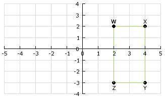 After rectangle WXYZ is translated 4 units to the left, what are the coordinates of X’?