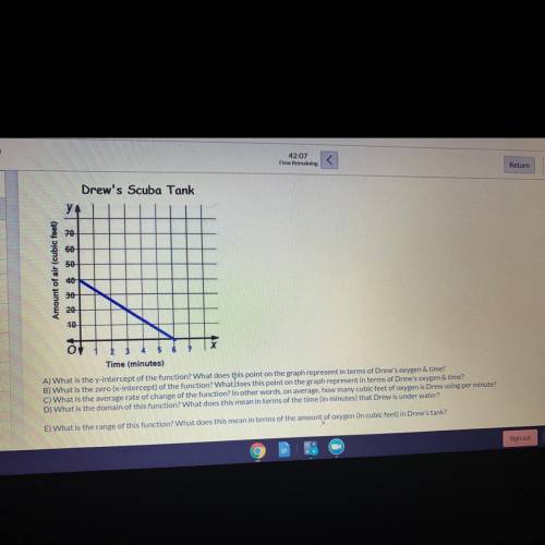 Drew is scuba diving. The graph below models the amount of air remaining in his oxygen tank (y) ove