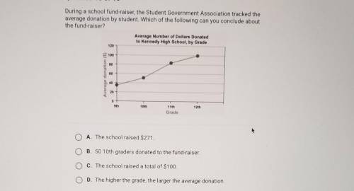 During a school fund-raiser, the Student Government Association tracked the

average donation by s
