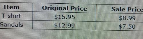 Using the following information, how much will you save compared to the original prices if you buy
