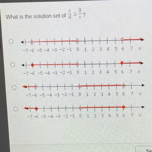 What is the solution set of x/4 <9/x