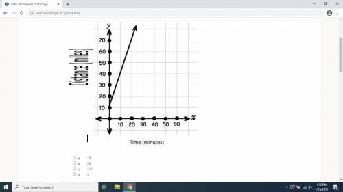 Determine the rate of change for the graph below.