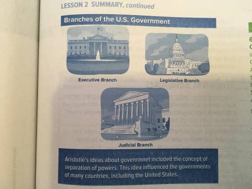 Plsssssss Help

Use the image “branches of the US government” to relate Aristotle’s ideas of g