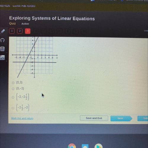 What is the solution to the system of linear equations graphed below?