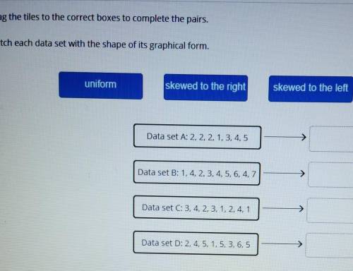 Drag the tiles to the correct boxes to complete the pairs. Match each data set with the shape of it