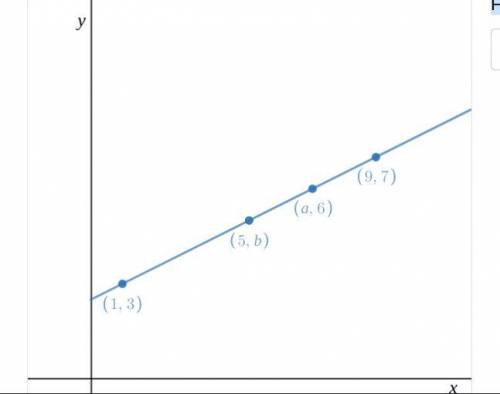 All of the points in the graph are on the same line.
Find the slope of the line.