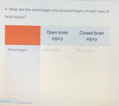 4. What are the advantages and disadvantages of each type of

brain injury?
Open brain injury and