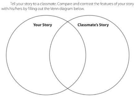 This easy but just tell or make up a story, and your classmate story

(no need to tell your story