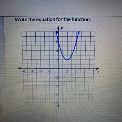 Write the equation for the function.