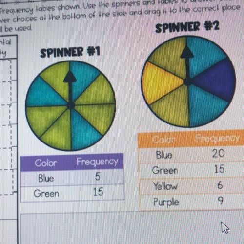 If you spun Spinner #1 400 times, about how
many Times would you expect it to land on green?